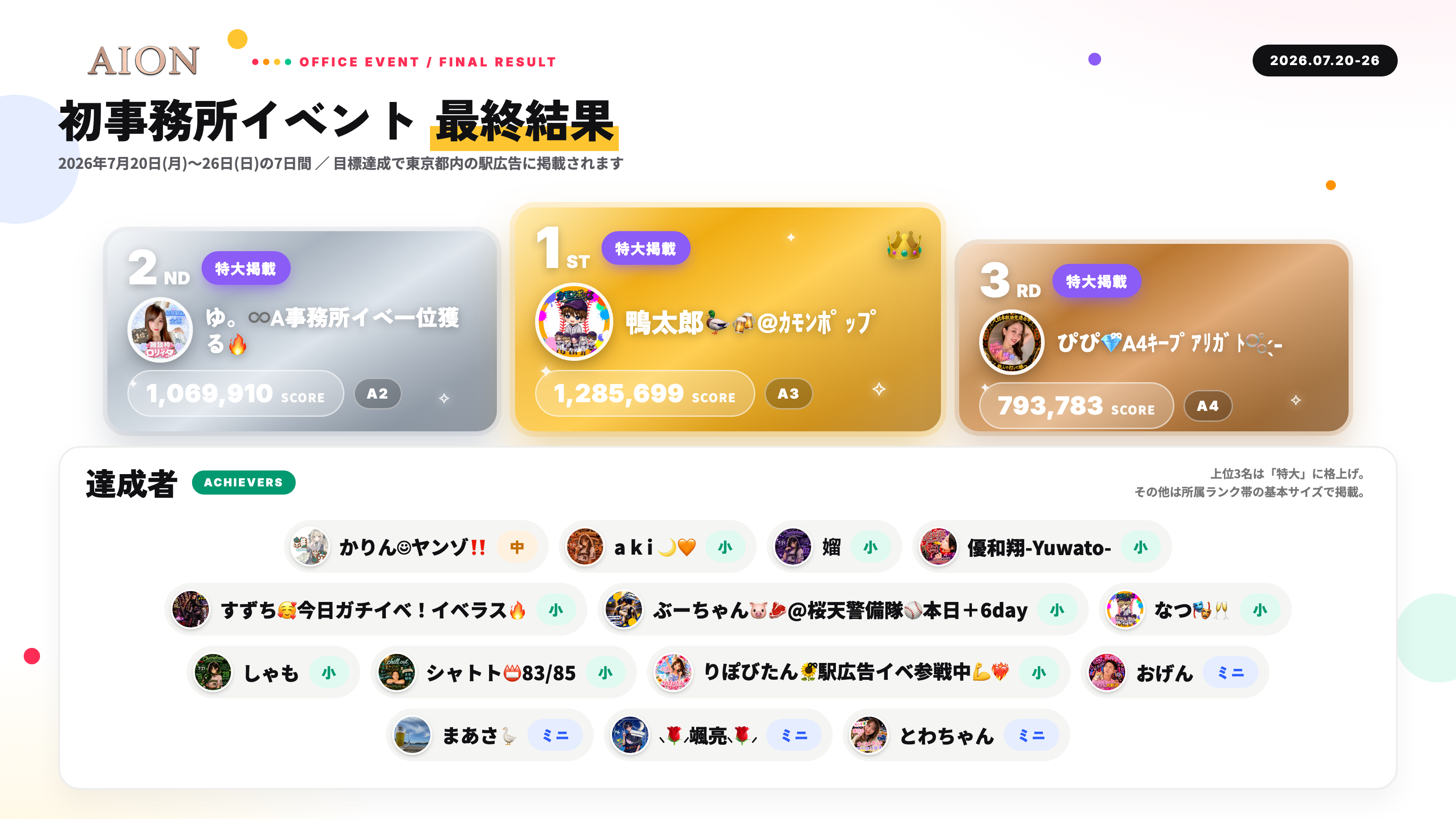 AION 初事務所イベント 最終結果 上位3名と目標達成者一覧
