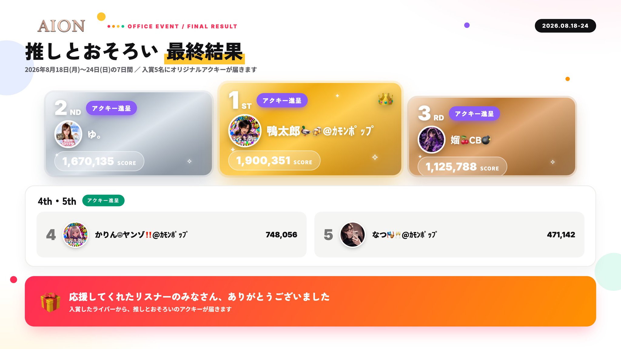 推しとおそろい 最終結果 入賞5名